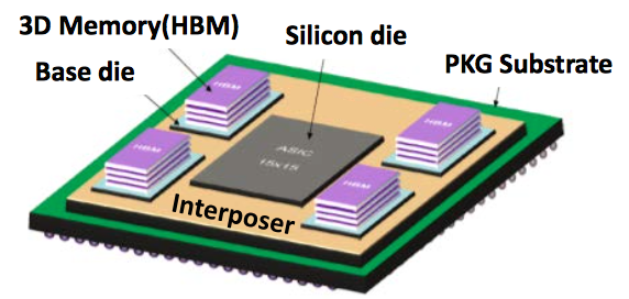 nervana intel